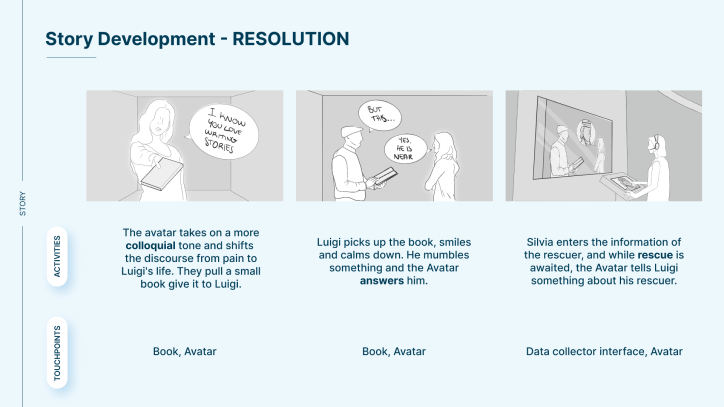 Story developement 3